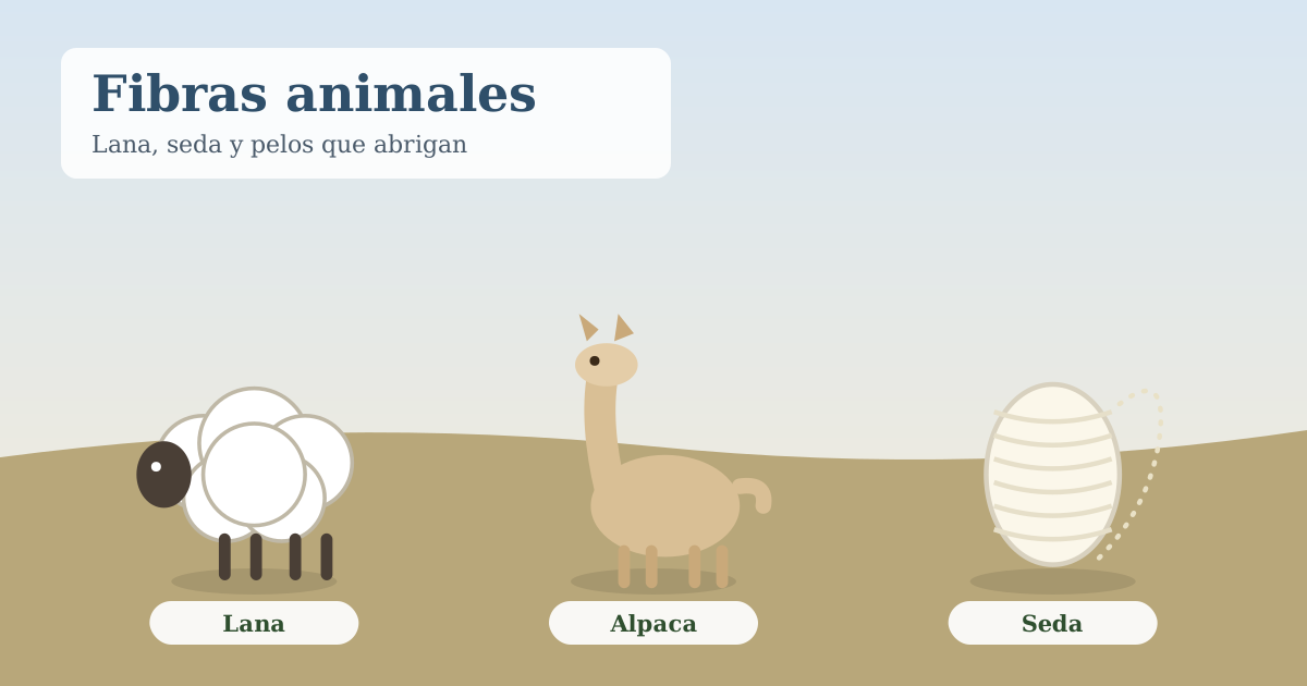 Ilustración de una oveja, una alpaca y un capullo de seda, fibras naturales de origen animal